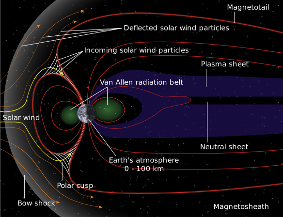 2000px-Structure_of_the_magnetosphere-en.svg[1]