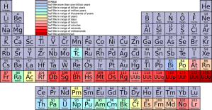 periodic-table-pixabay-1024x531